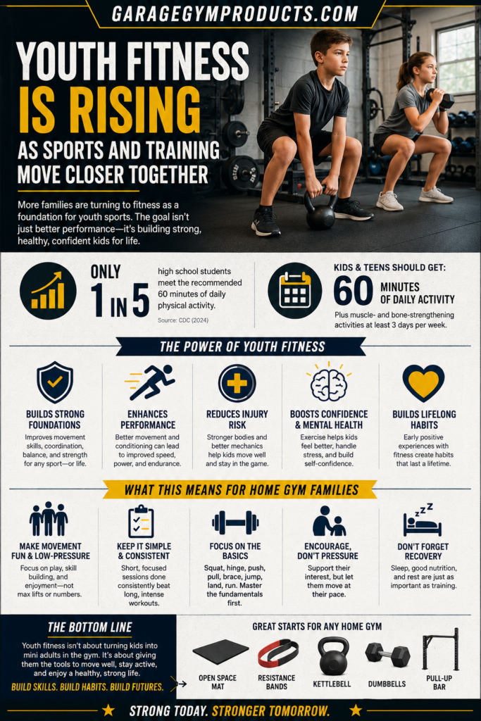Youth Fitness Is Rising As Sports And Training Move Closer Together 12 GGP youth fitness