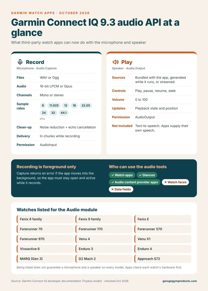 Garmin Connect IQ 9.3 audio API at a glance: microphone recording and speaker playback options, permissions and supported watches