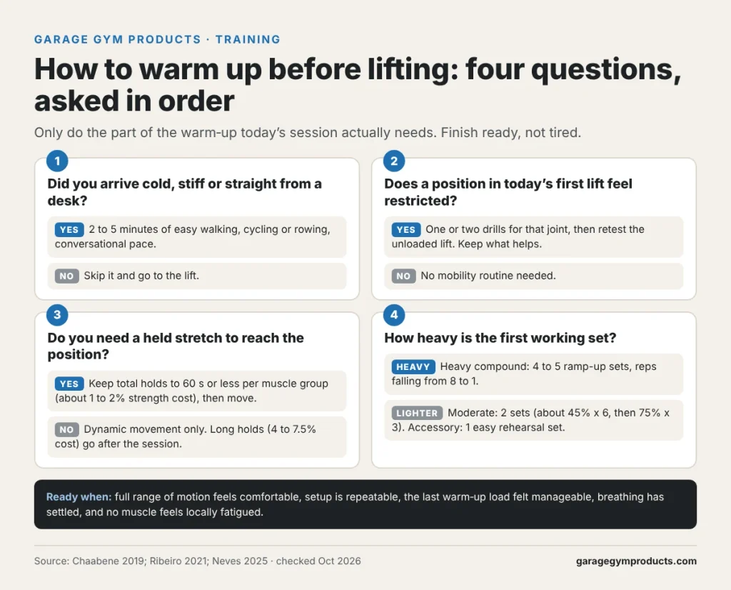 how to warm up before lifting decision guide